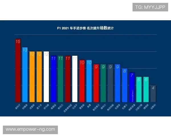 重庆超级联赛全面数据解析与赛季表现趋势研究